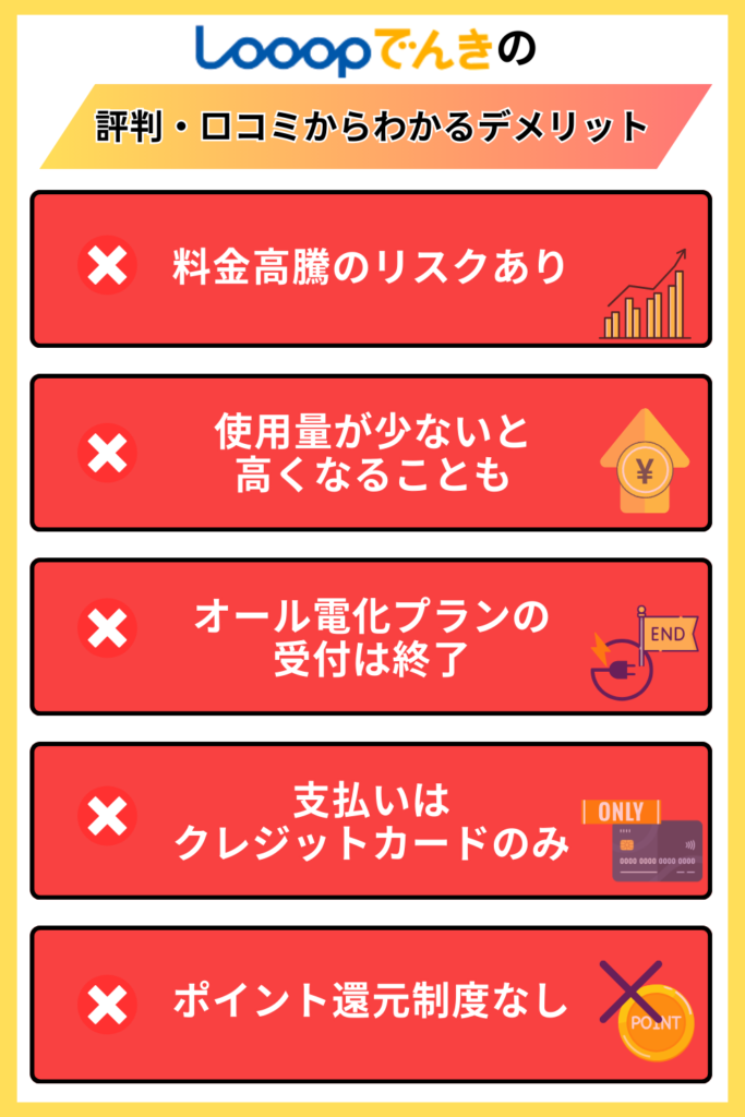 Looopでんき　評判　デメリット